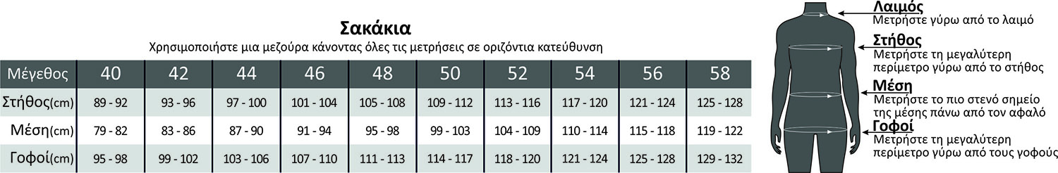 Οδηγός Μεγεθών
