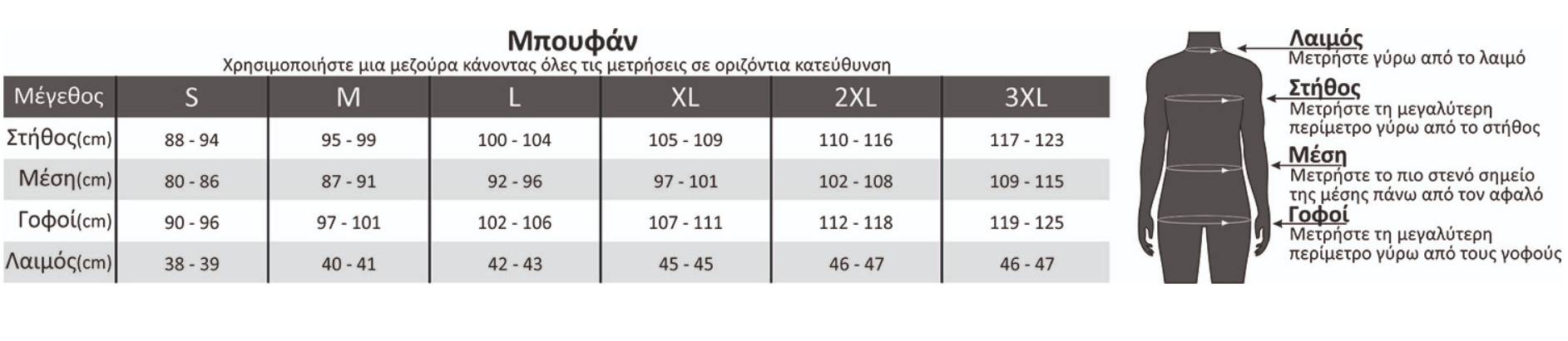 Οδηγός Μεγεθών